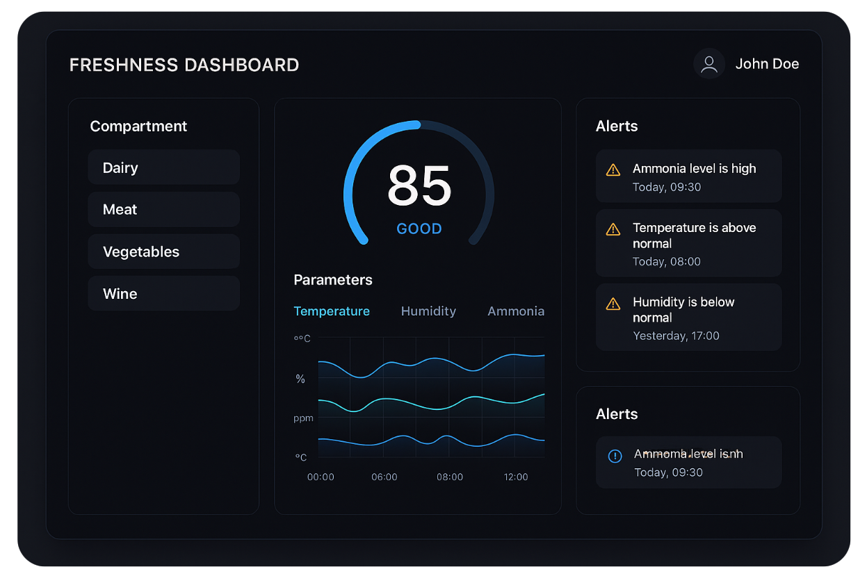 Animated graphic or clear diagram showing the FrigoSense device and lines pointing to various data points/sensors it monitors